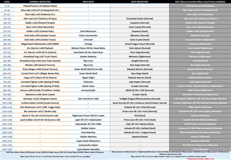 toram reddit|toram forum.